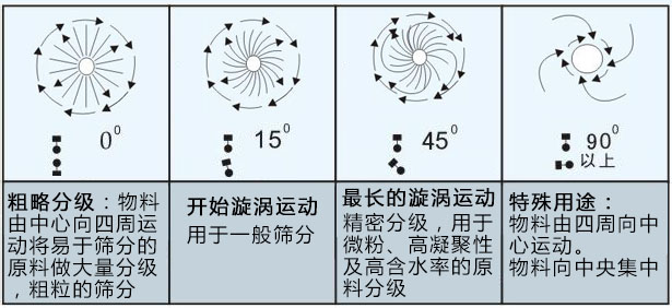 制藥行業(yè)專用篩粉機(jī) 醫(yī)藥粉末篩選專用震動(dòng)篩分機(jī)