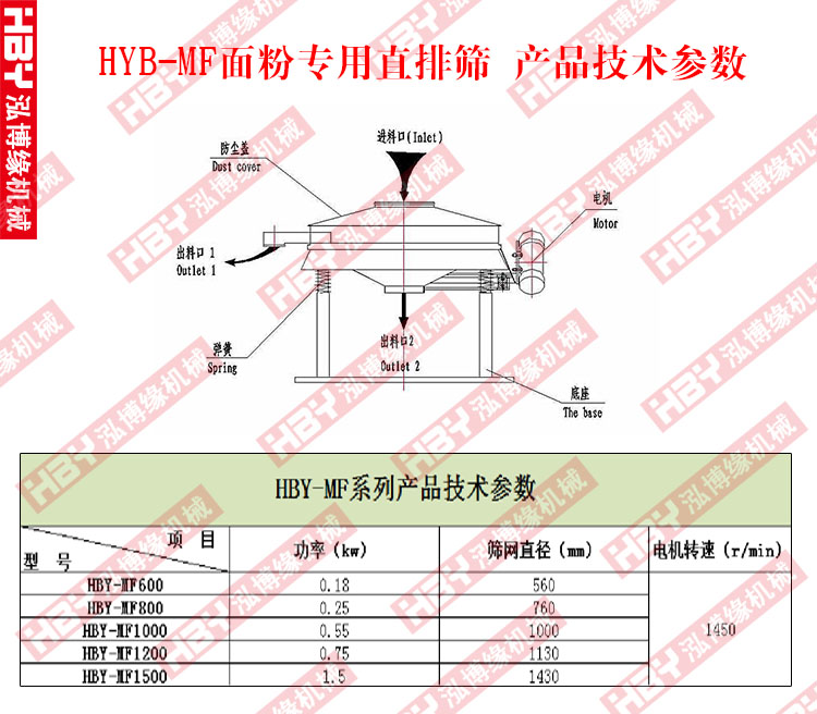 面粉專用直排篩粉機(jī)的工作原理是什么？？