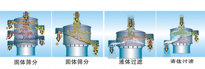 如何選擇乳粉振動篩粉機？？