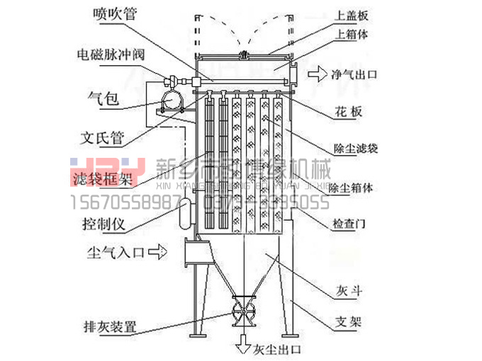 布袋除塵器