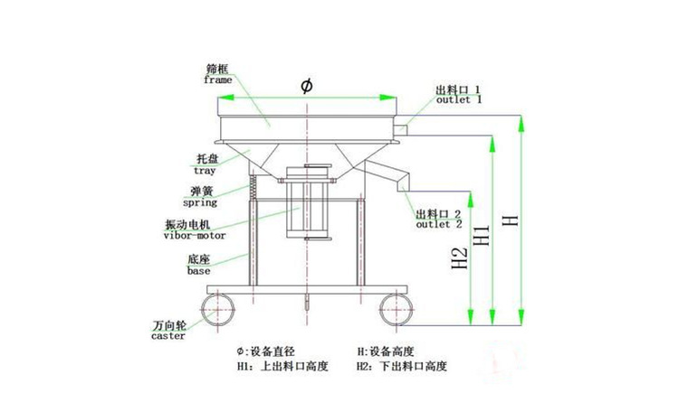 過濾篩粉機在蘋果汁、石榴汁過濾中的應(yīng)用